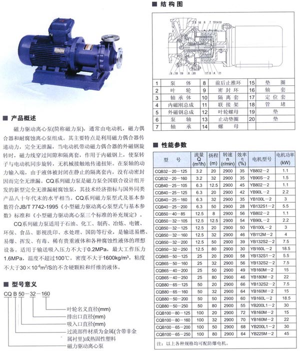 CQB磁力驱动离心泵