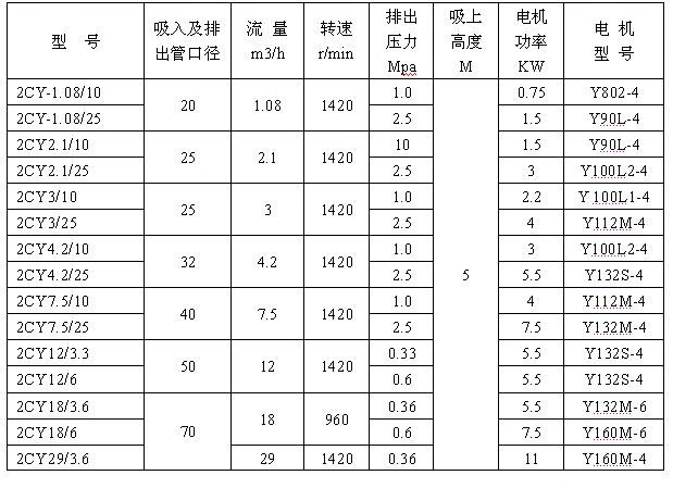 2CY系列齿轮润滑油泵