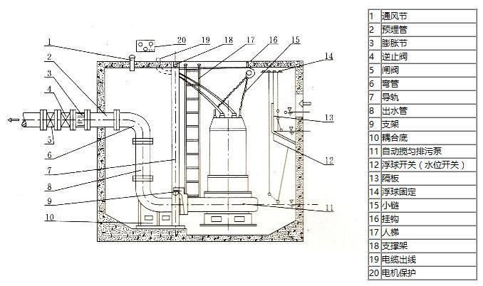 潜水排污泵安装图